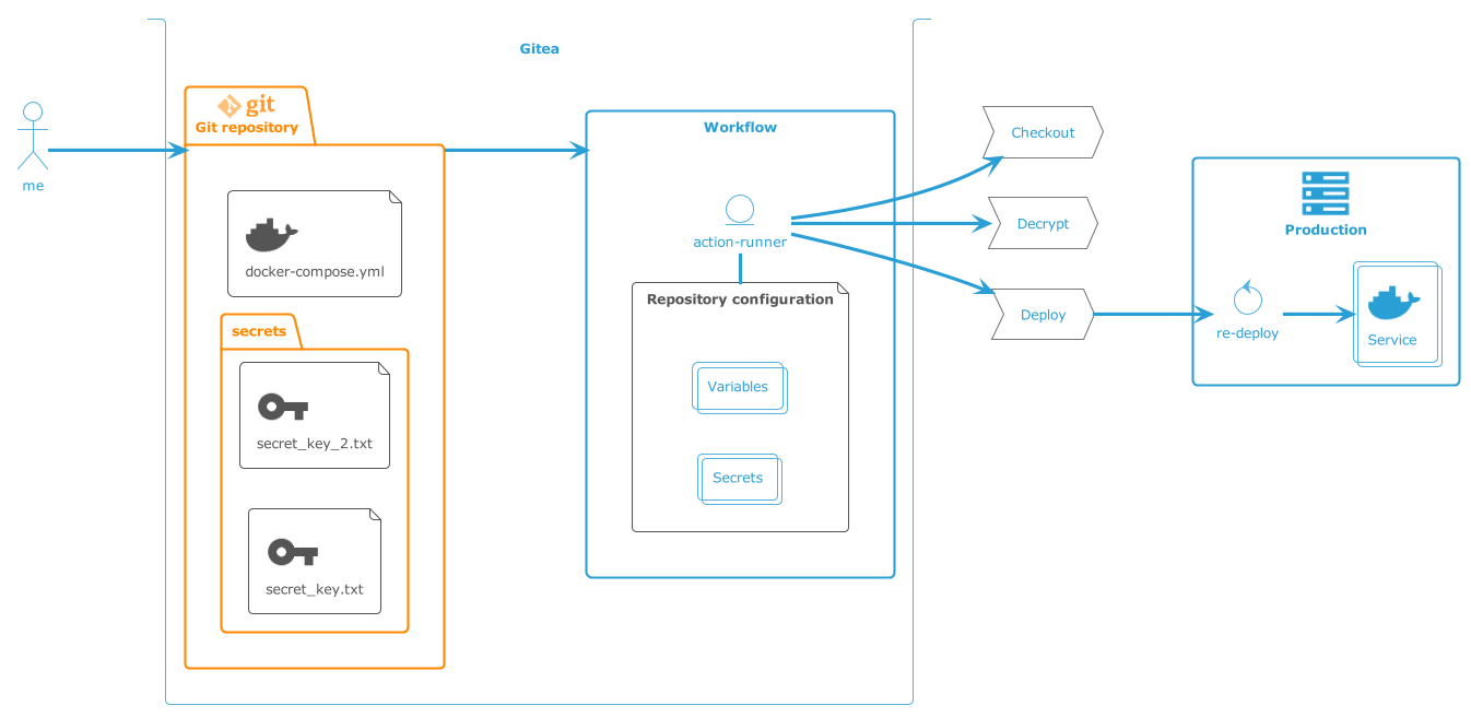 ./diagram.png